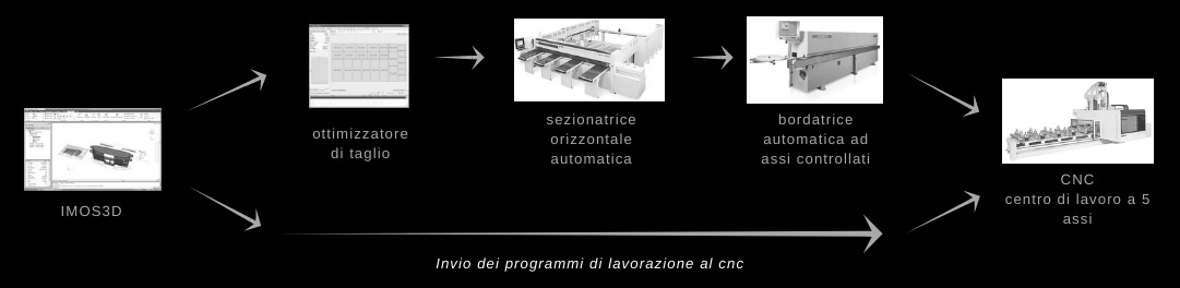 catena-lavoro-falegnameria